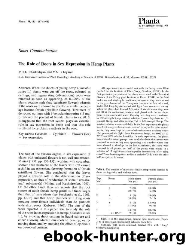 The role of roots in sex expression in hemp plants by Unknown