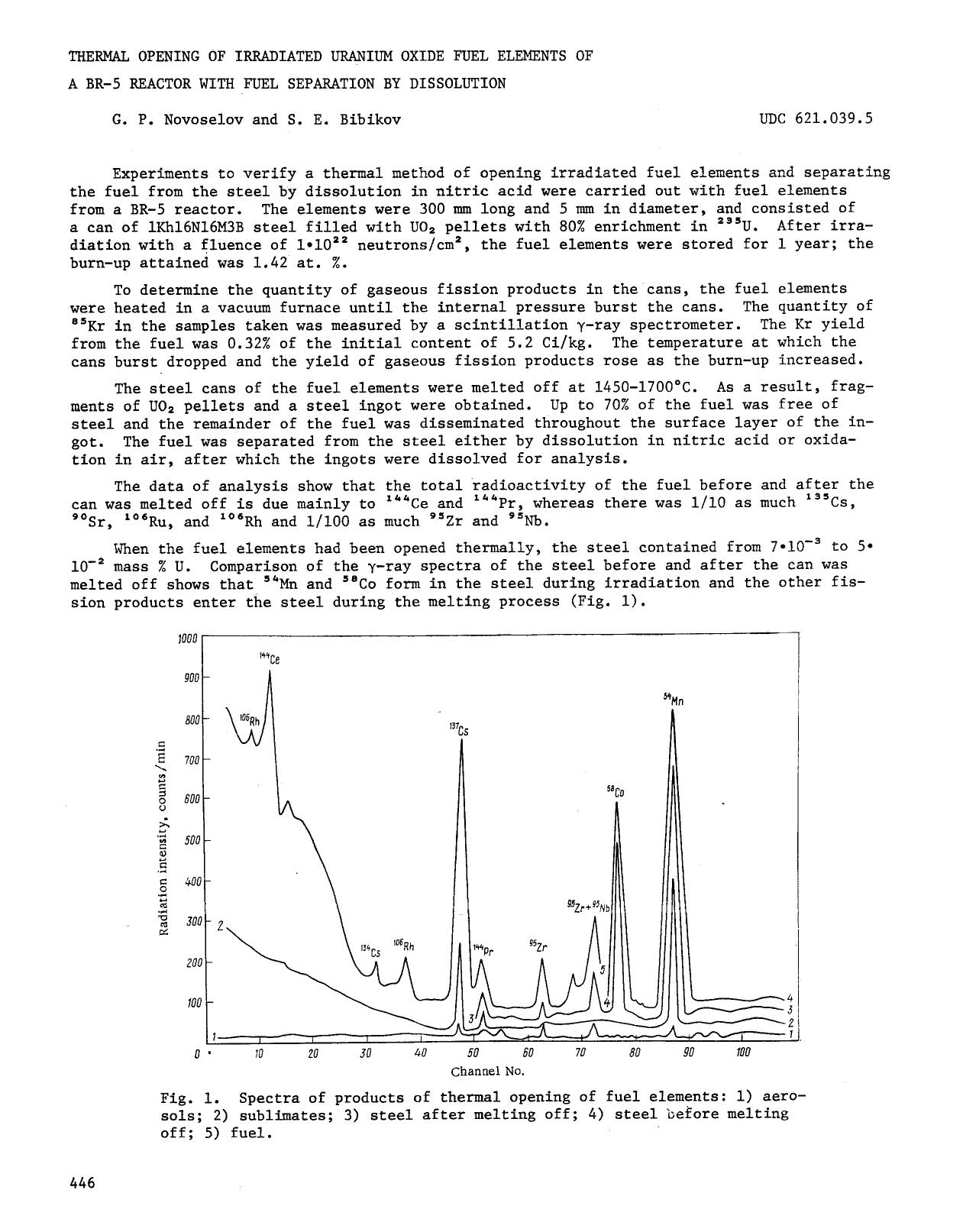 Thermal opening of irradiated uranium oxide fuel elements of a BR-5 reactor with fuel separation by dissolution by Unknown