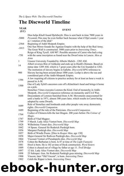 Timeline to Discworld Novels by Terry Pratchett