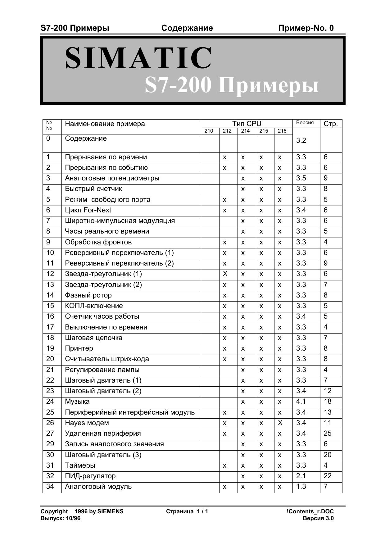 Tips&Trics all r by Unknown