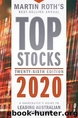 Top Stocks 2020 by Martin Roth