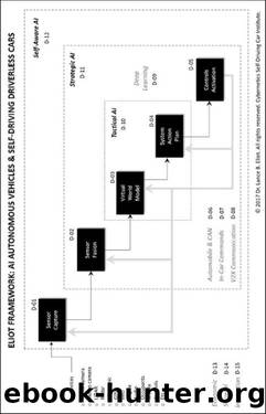 Top Trends in AI Self-Driving Cars: Practical Advances in AI and Machine Learning by Lance Eliot