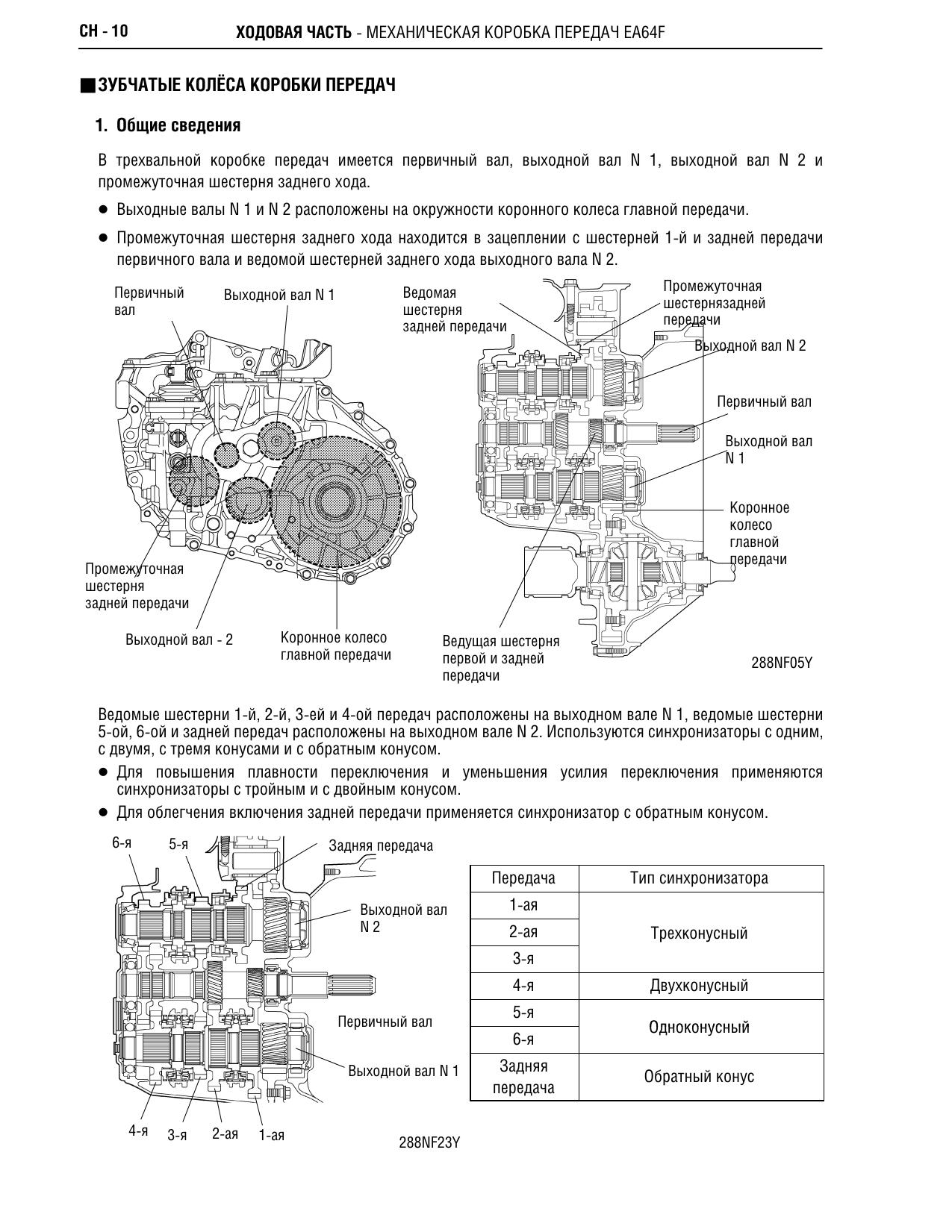 Transmission Gear by July