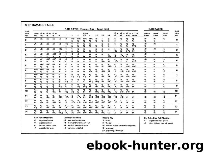 Trireme Ship Damage Chart by Unknown
