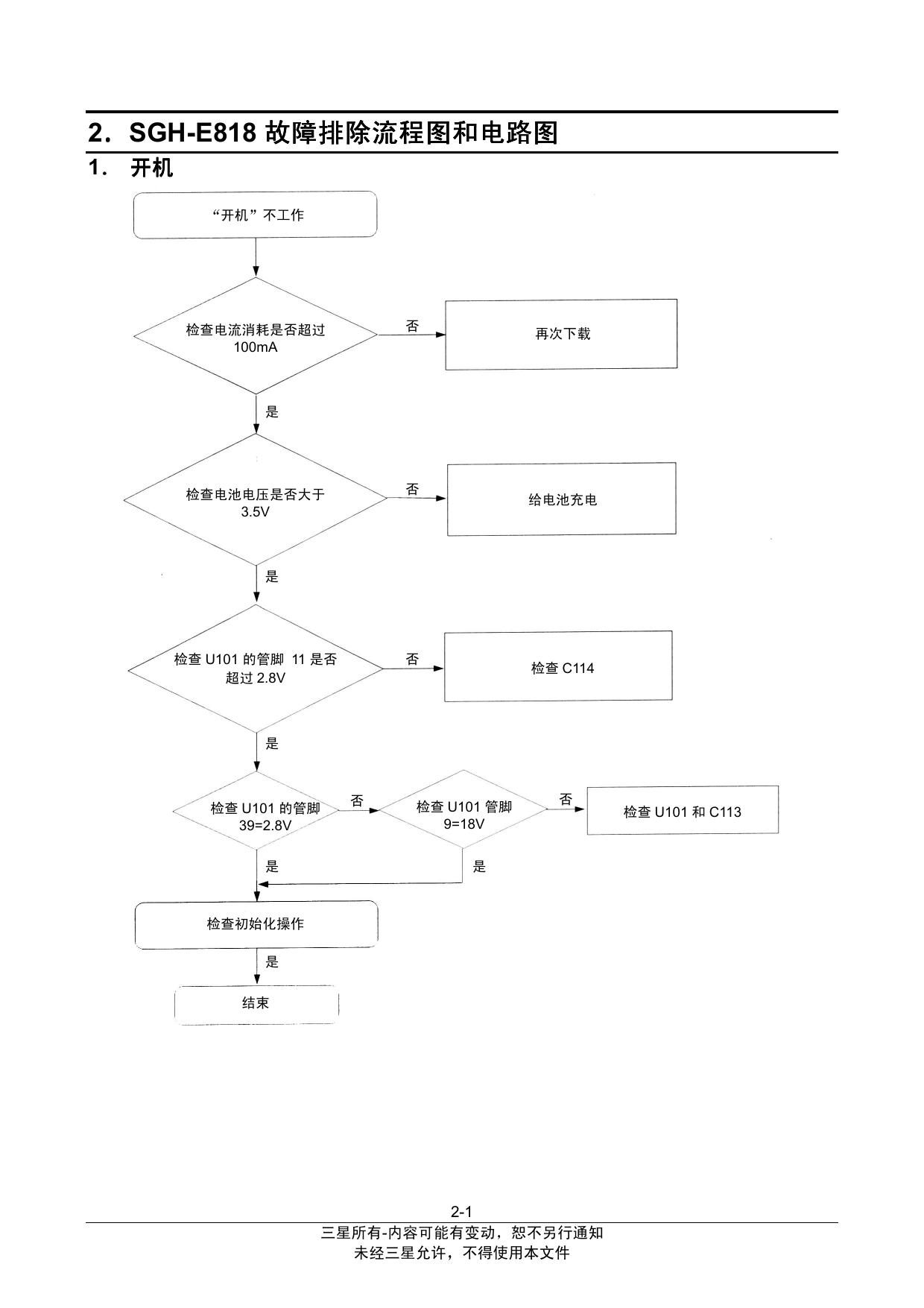 Troubleshooting flowchart and circuit diagram by blb_kqm