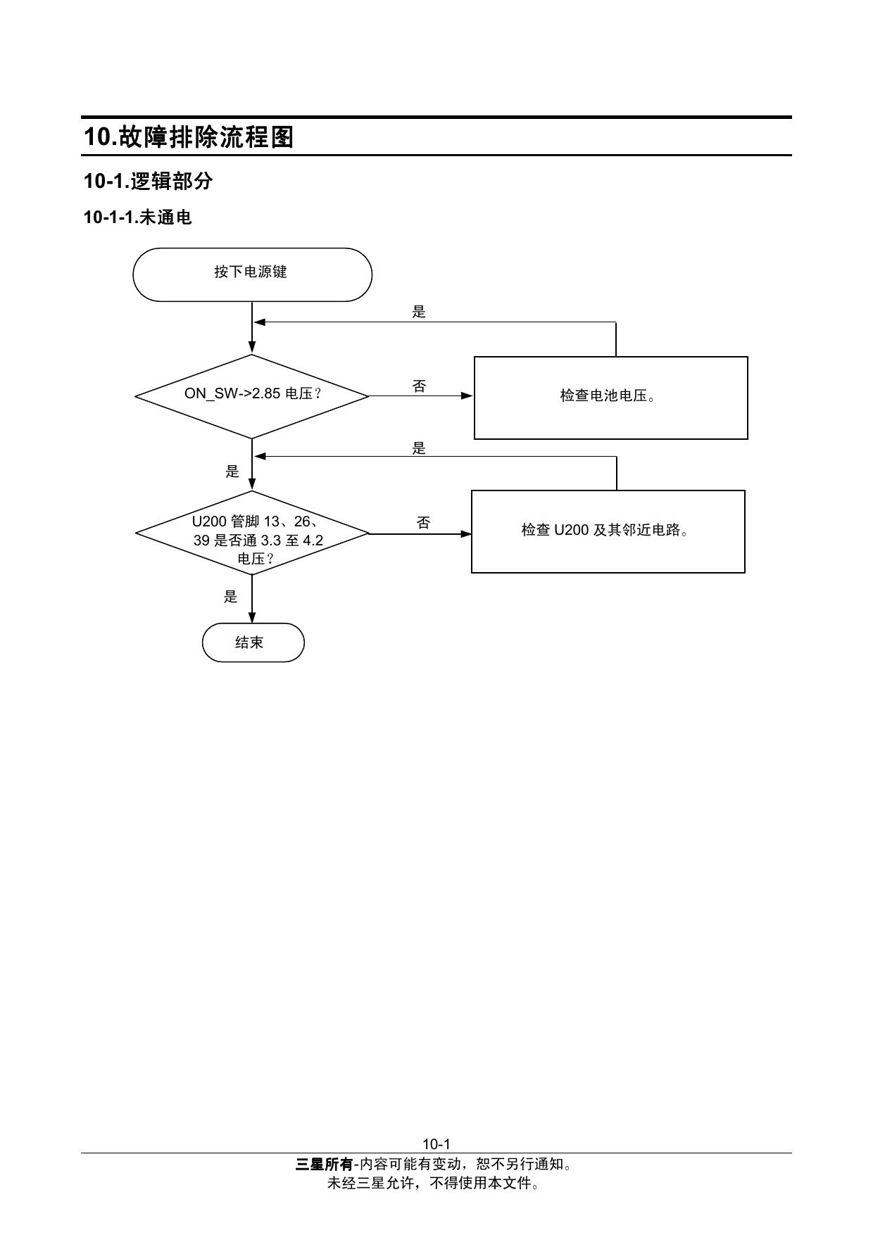 Troubleshooting flowchart by blb_kqm