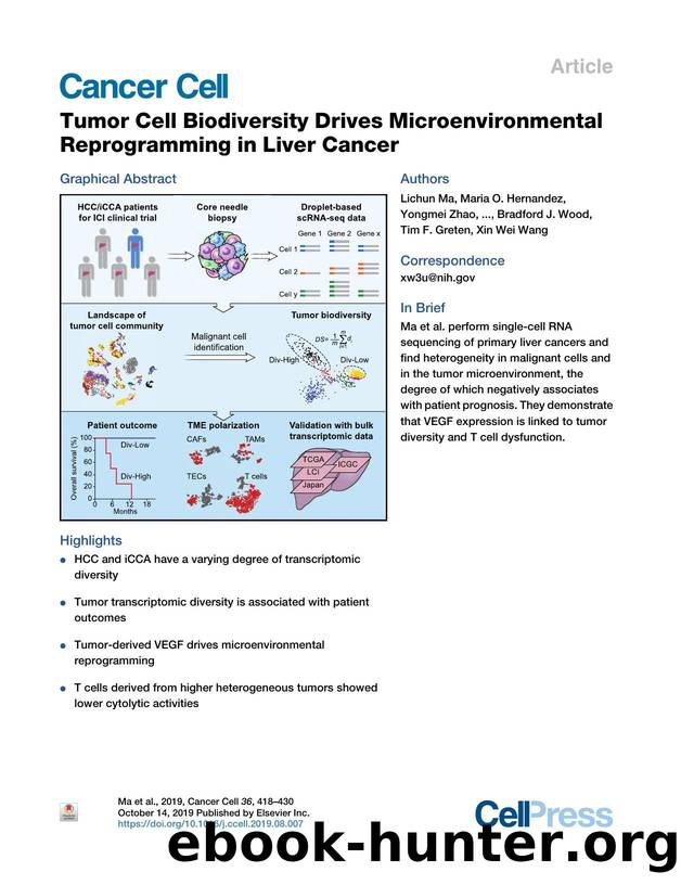 Tumor Cell Biodiversity Drives Microenvironmental Reprogramming in Liver Cancer by unknow