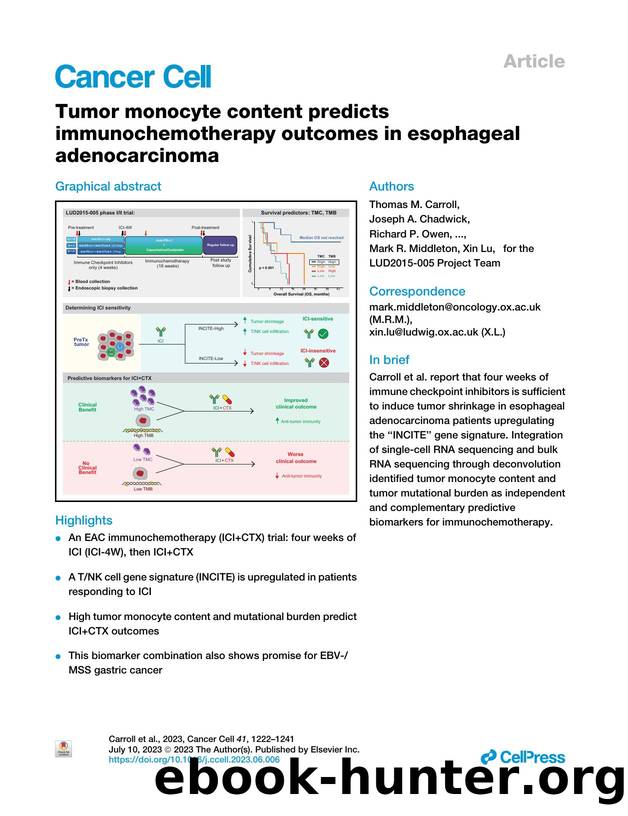 Tumor monocyte content predicts immunochemotherapy outcomes in esophageal adenocarcinoma by unknow