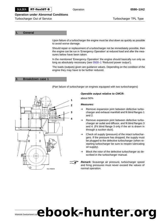Turbocharger Out of Service (TPL Type) by ffo001