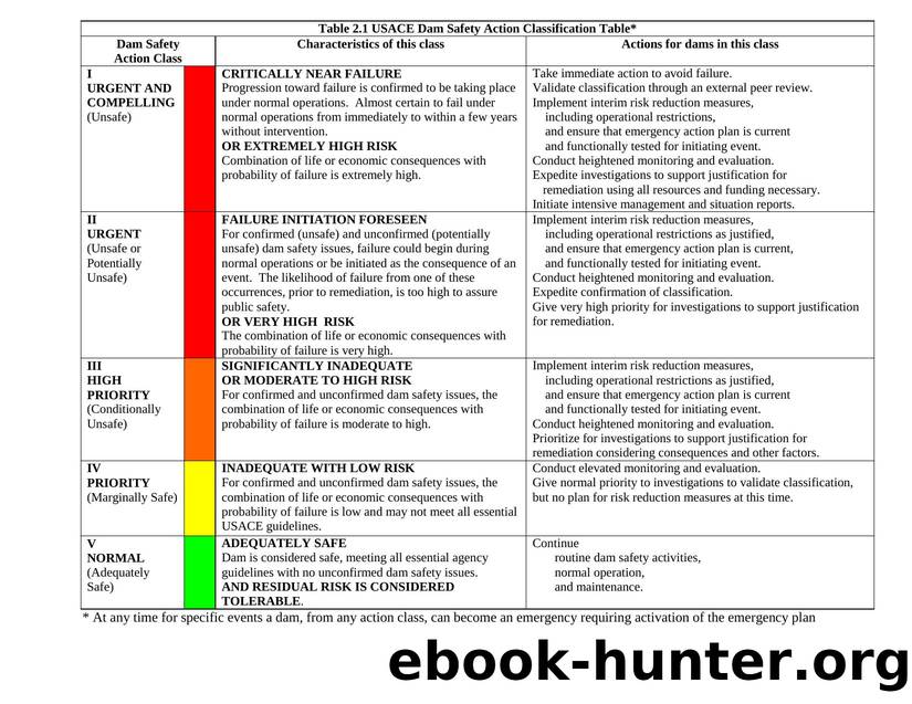 USACE Dam Safety Action Classification Table by U.S. Army Corps of Engineers
