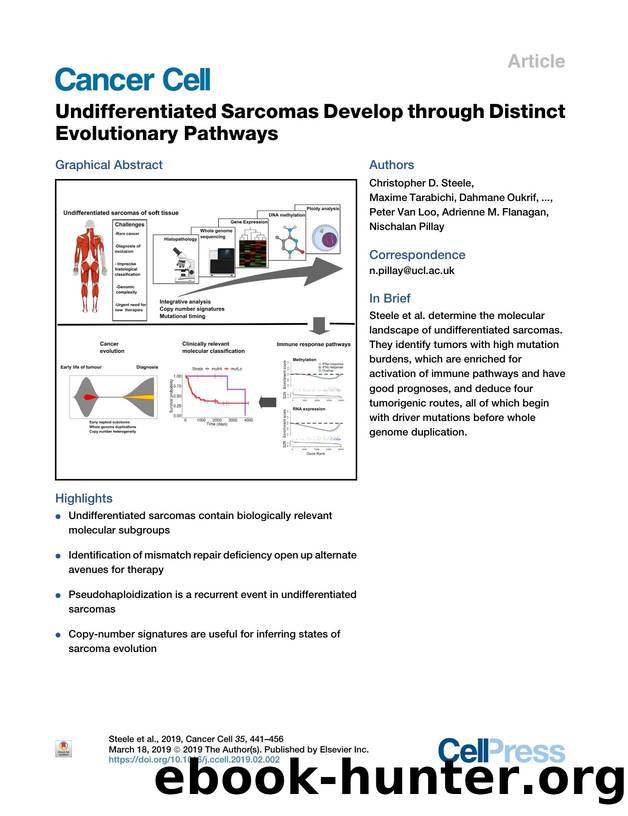 Undifferentiated Sarcomas Develop through Distinct Evolutionary Pathways by unknow