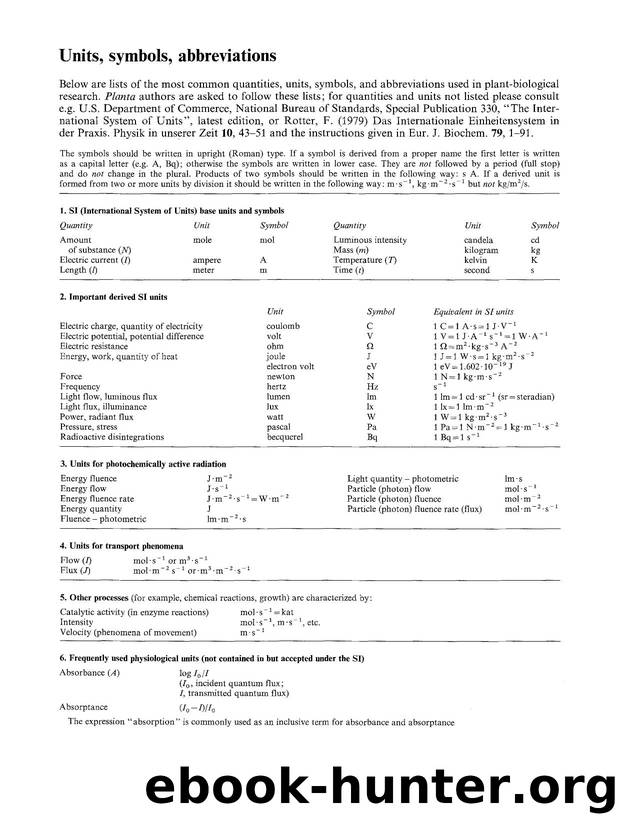 Units, symbols, abbreviations by Unknown