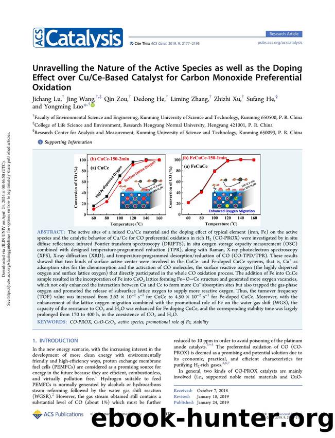 Unravelling the Nature of the Active Species as well as the Doping Effect over CuCe-Based Catalyst for Carbon Monoxide Preferential Oxidation by Jichang Lu Jing Wang Qin Zou Dedong He Liming Zhang Zhizhi Xu Sufang He & Yongming Luo
