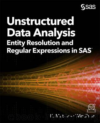 Unstructured Data Analysis by Matthew Windham