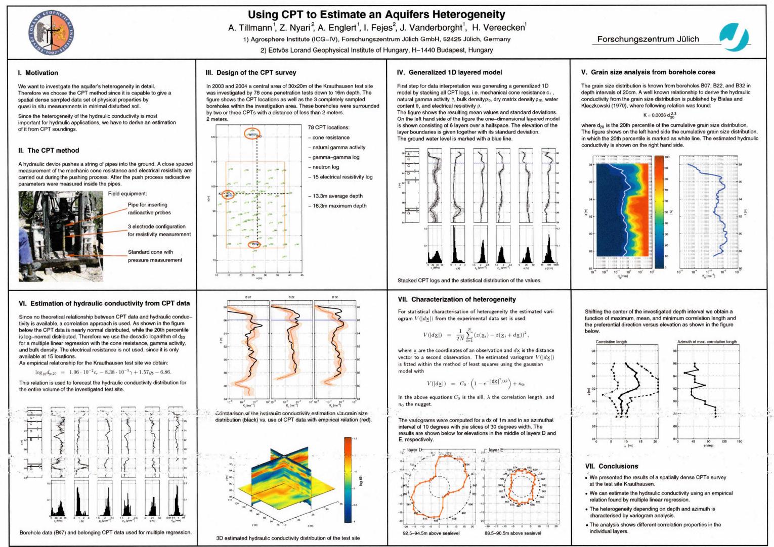 Using CPT to Estimate an Aquifers Heterogeneity by A. Tillmann Z. Nyari A. Englert I. Fejes J. Vanderborght H. Vereecken