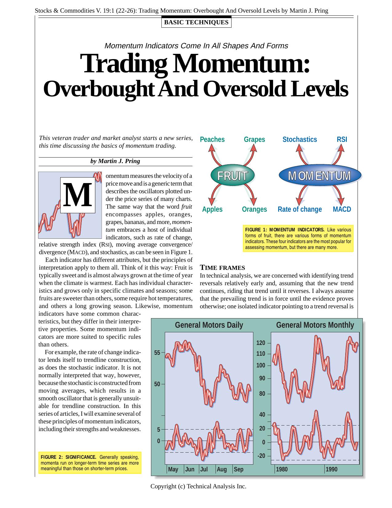 V. 19:1 (22-26): Trading Momentum: Overbought And Oversold Levels by Martin J. Pring by Martin J. Pring