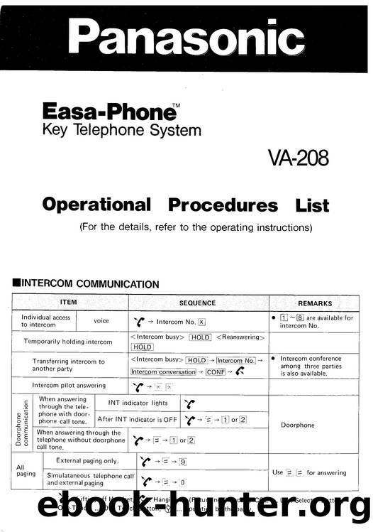 VA-208 Operational Procedures List 2491z9b by EZ Manuals