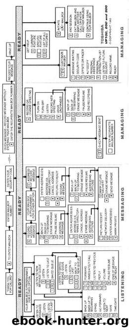 VP Reference Card by Reeves Easley-McPherson