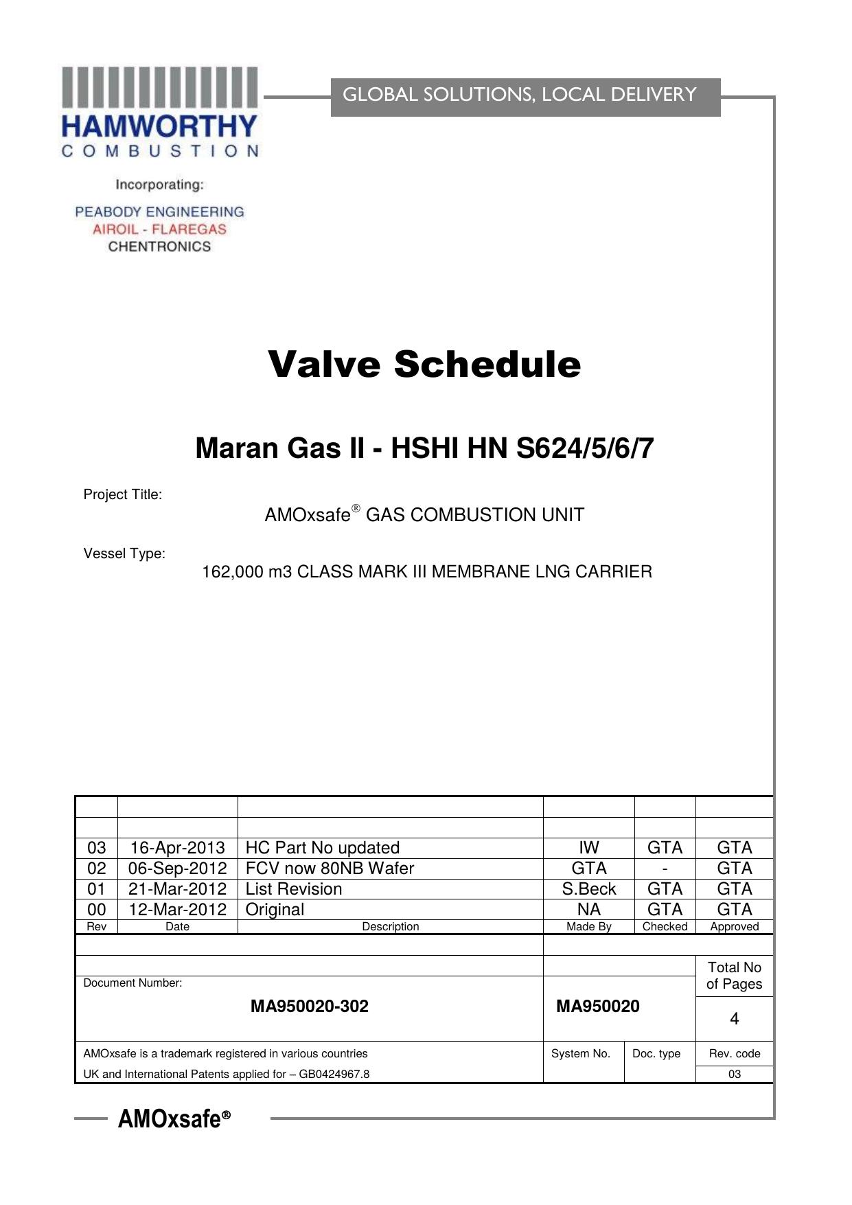 Valve Schedule by klo