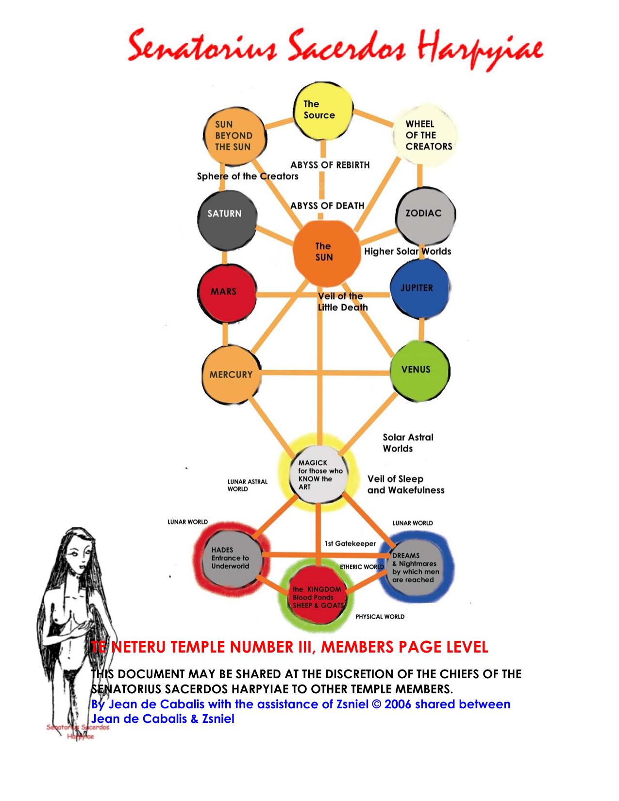 Vampire Tree of Life by Jean de Cabalis & Zsniel