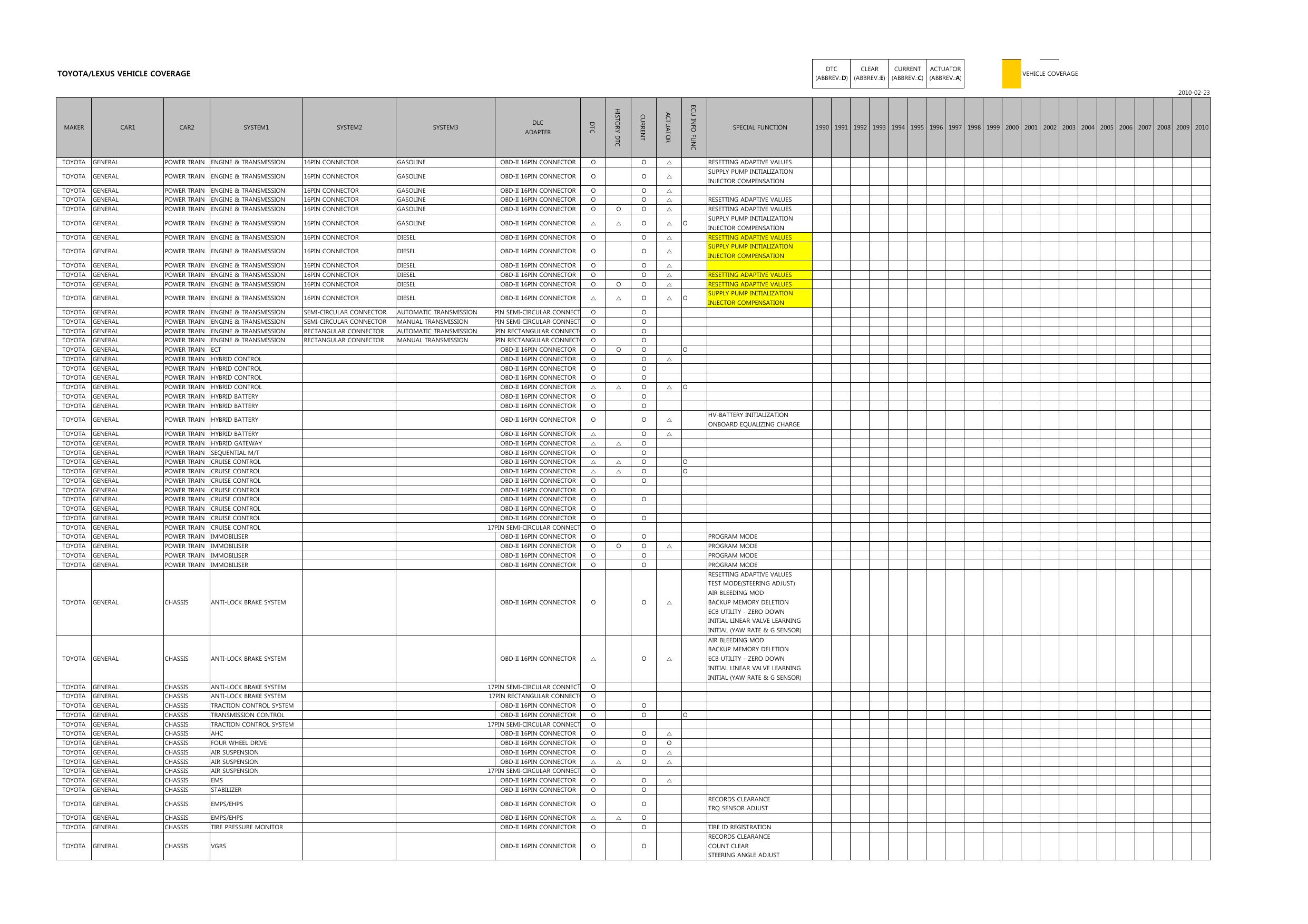 Vehicle Coverage Japanese (1020 Ver.) by Songhyosun