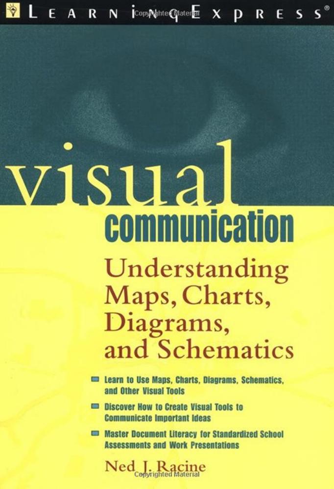 Visual Communication by Racine N