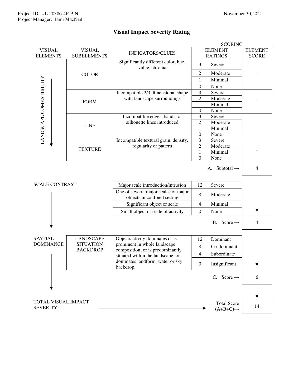 Visual Impact Evaluation Matrix by MacNeil Jami