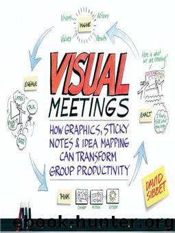 Visual Meetings by Sibbet David