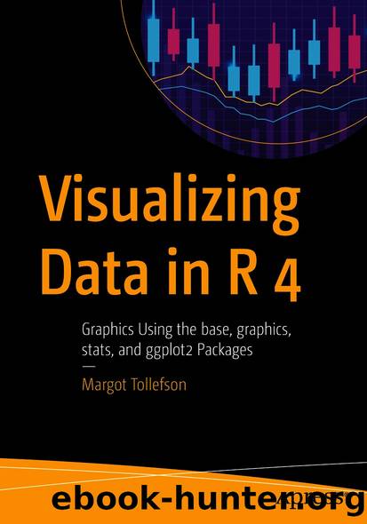 Visualizing Data in R 4 by Margot Tollefson