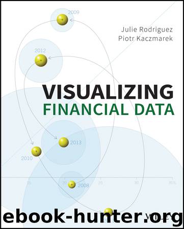 Visualizing Financial Data by Julie Rodriguez & Piotr Kaczmarek