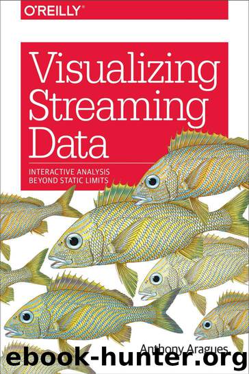 Visualizing Streaming Data: Interactive Analysis Beyond Static Limits by Anthony Aragues