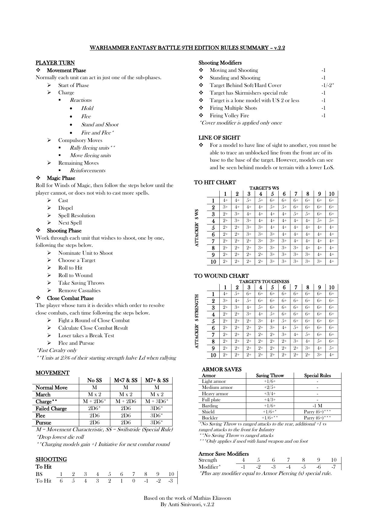 WHFB 9th Edition Rules Summary and Special Rules v.2.2pdf by Antti Sinivuori
