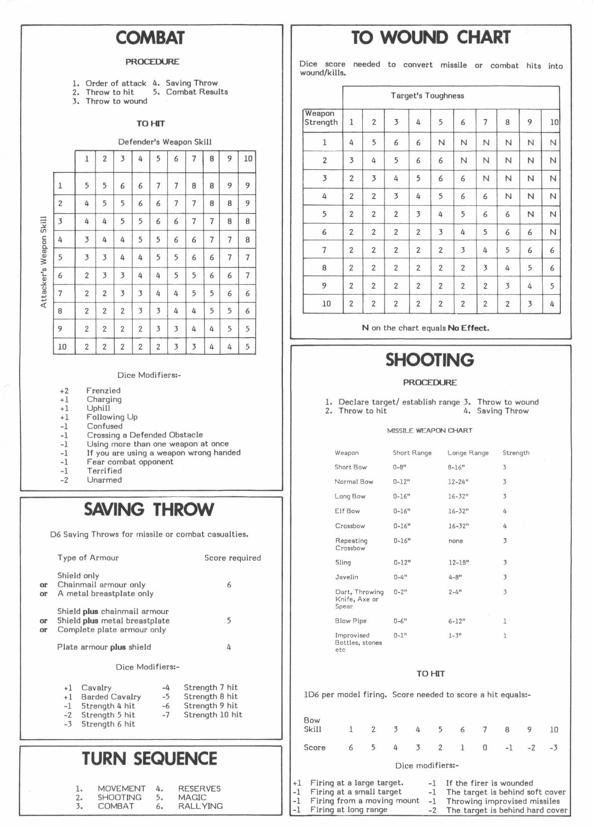 Warhammer Fantasy Battle 2nd Edition by Battle sheet