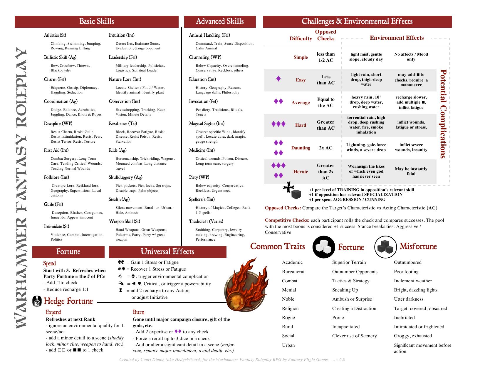 Warhammer Fantasy Roleplay GM Sheets by Court Dimon (HedgeWizard)