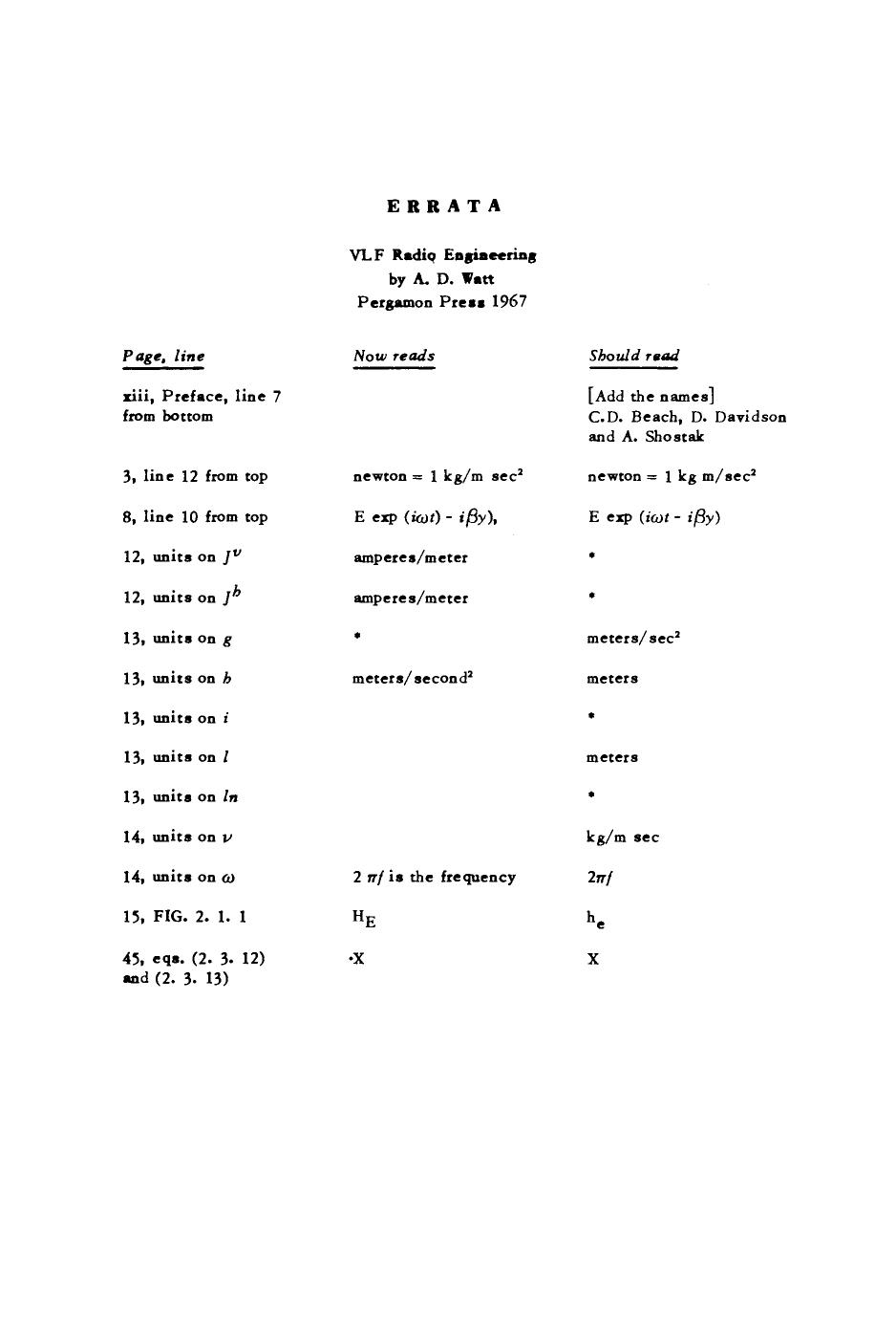 Watt, A. L. Cullen, V. A. Fock and J. R. Wait (Auth.) by 4<8=8AB@0B>@