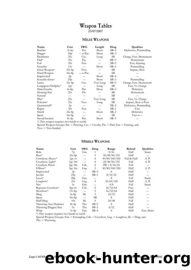 Weapons Tables by Zapp