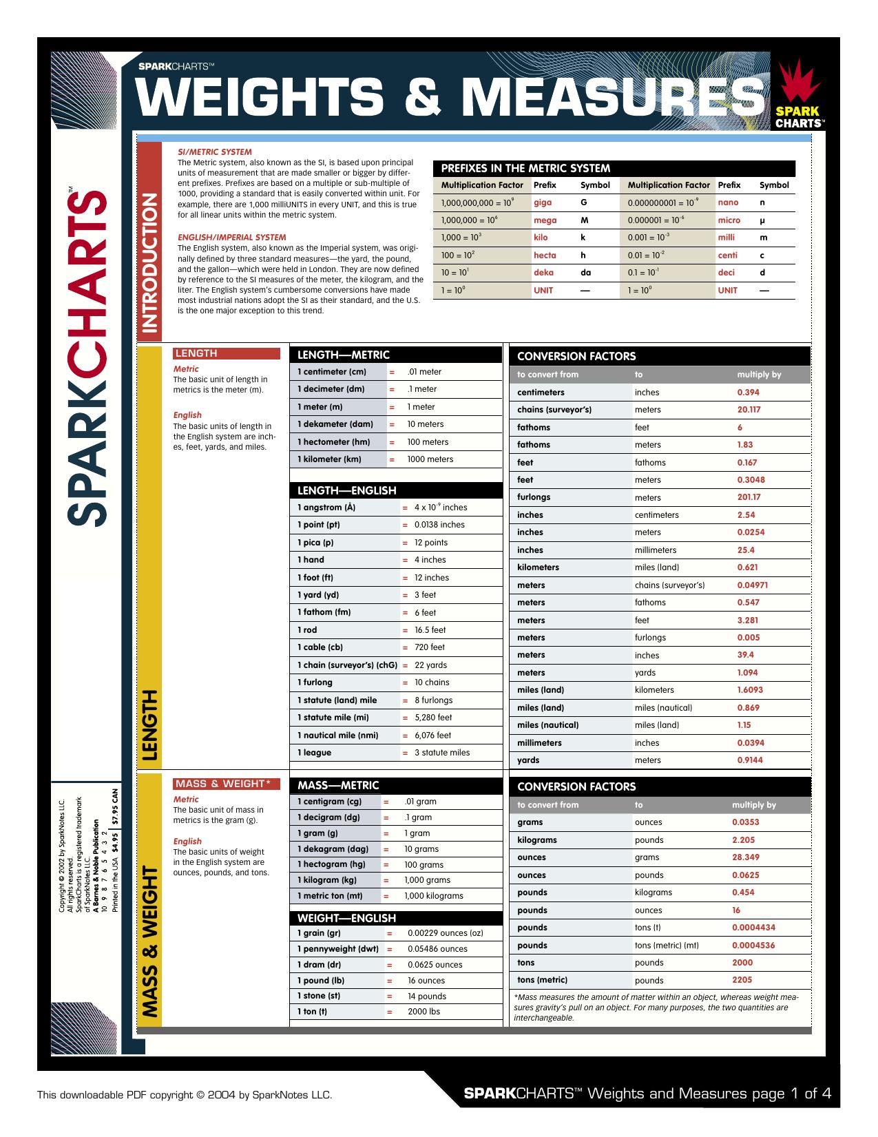 Weights & Measures (spark) by Unknown