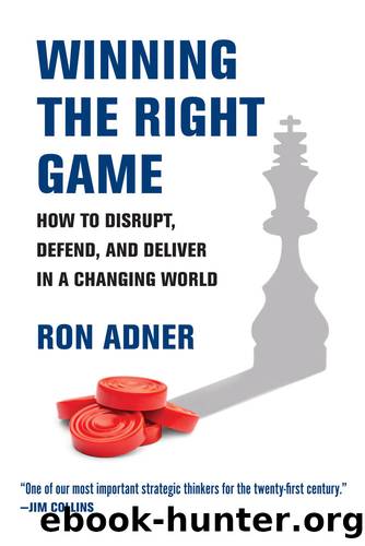Winning the Right Game by Ron Adner