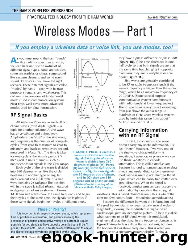 Wireless Modes by Unknown