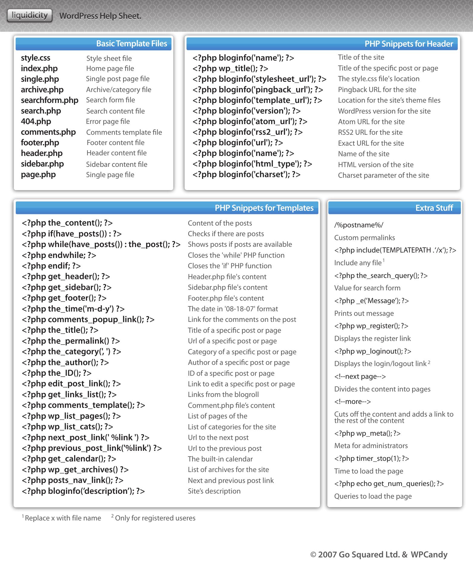 WordPress bible by Aaron Brazell