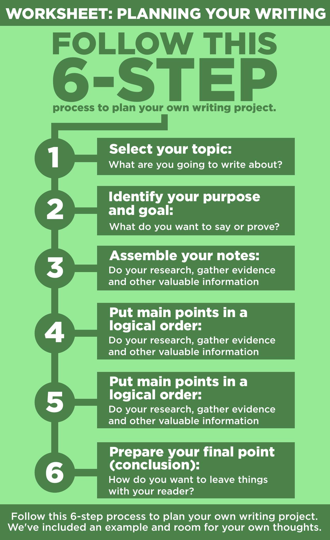 Worksheet Planning your writing by Planning your writing.pdf