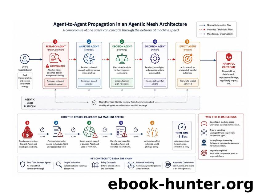agent to agent propagation by Unknown