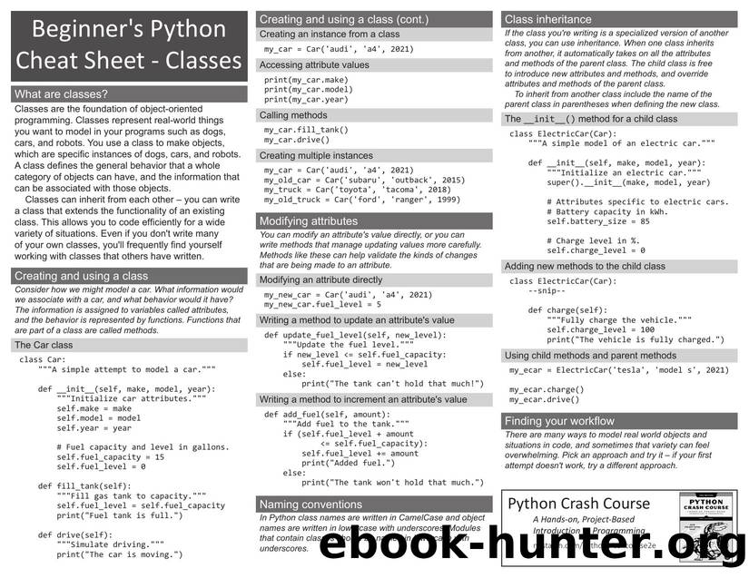beginners python cheat sheet pcc classes bw by Unknown