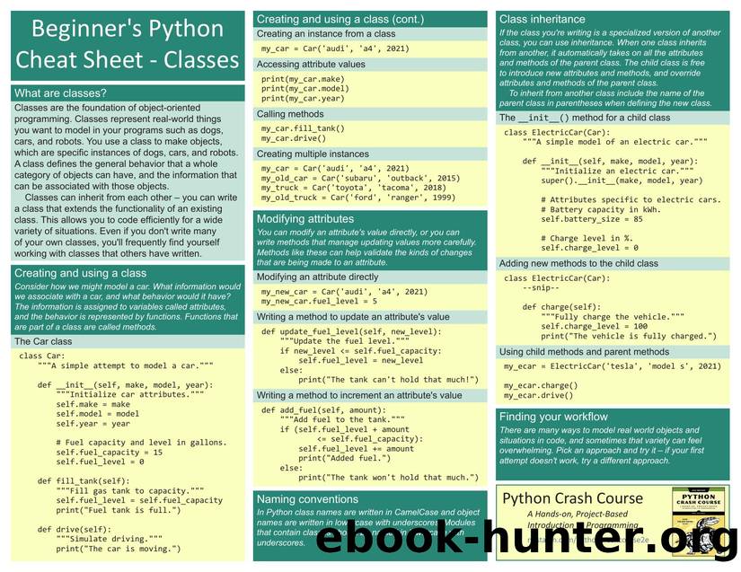 beginners python cheat sheet pcc classes by Unknown