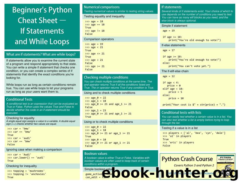 beginners python cheat sheet pcc if while by Eric Matthes - free ebooks ...