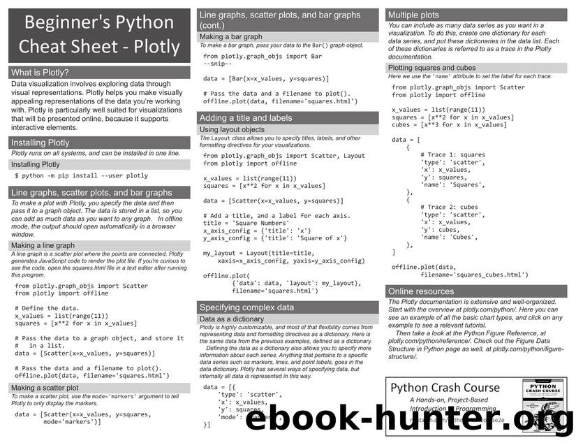 beginners python cheat sheet pcc plotly bw by Unknown