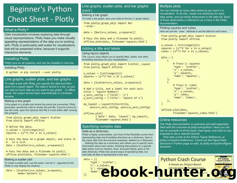 beginners python cheat sheet pcc plotly by Unknown