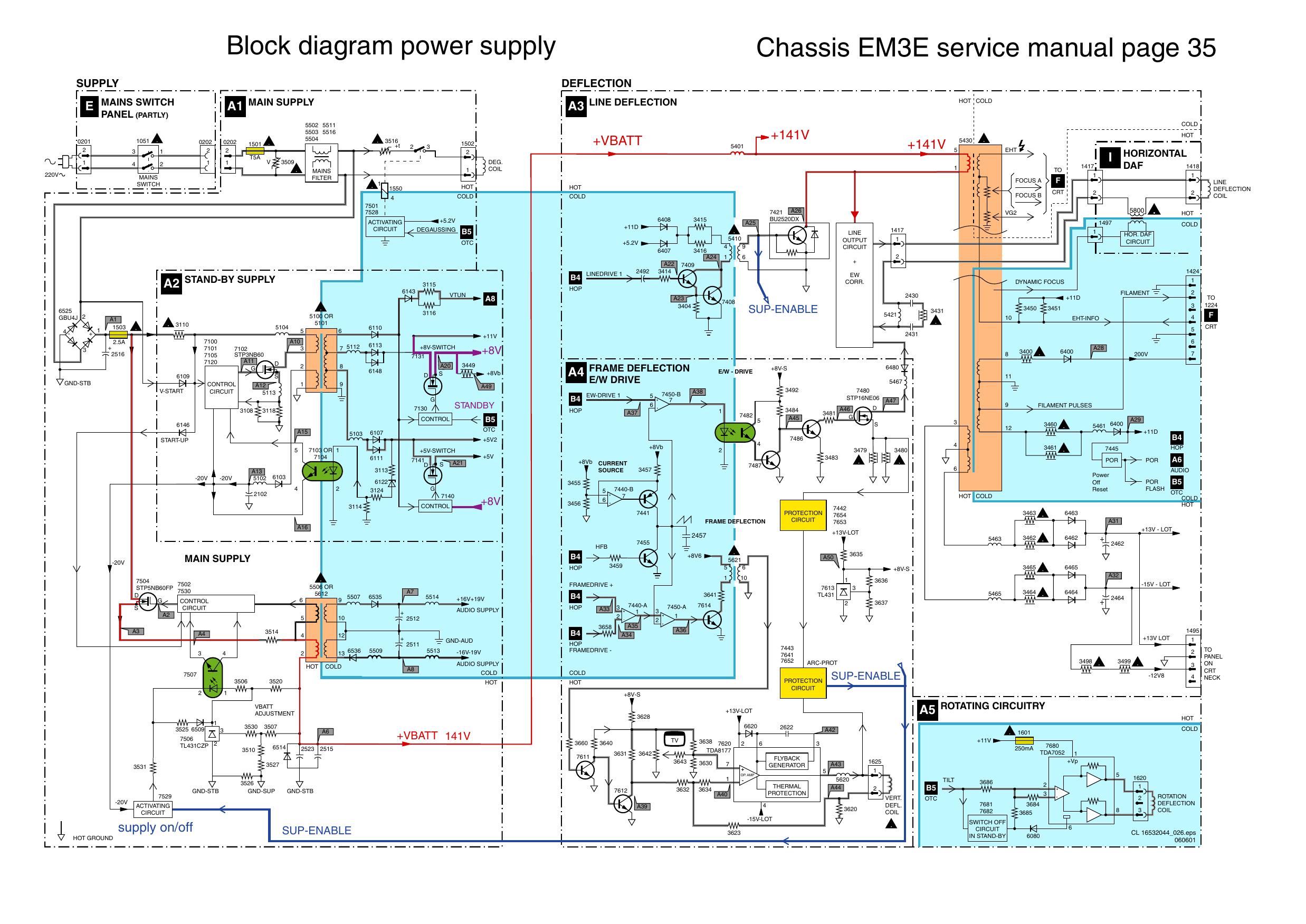block diagram power supply.pdf by Unknown