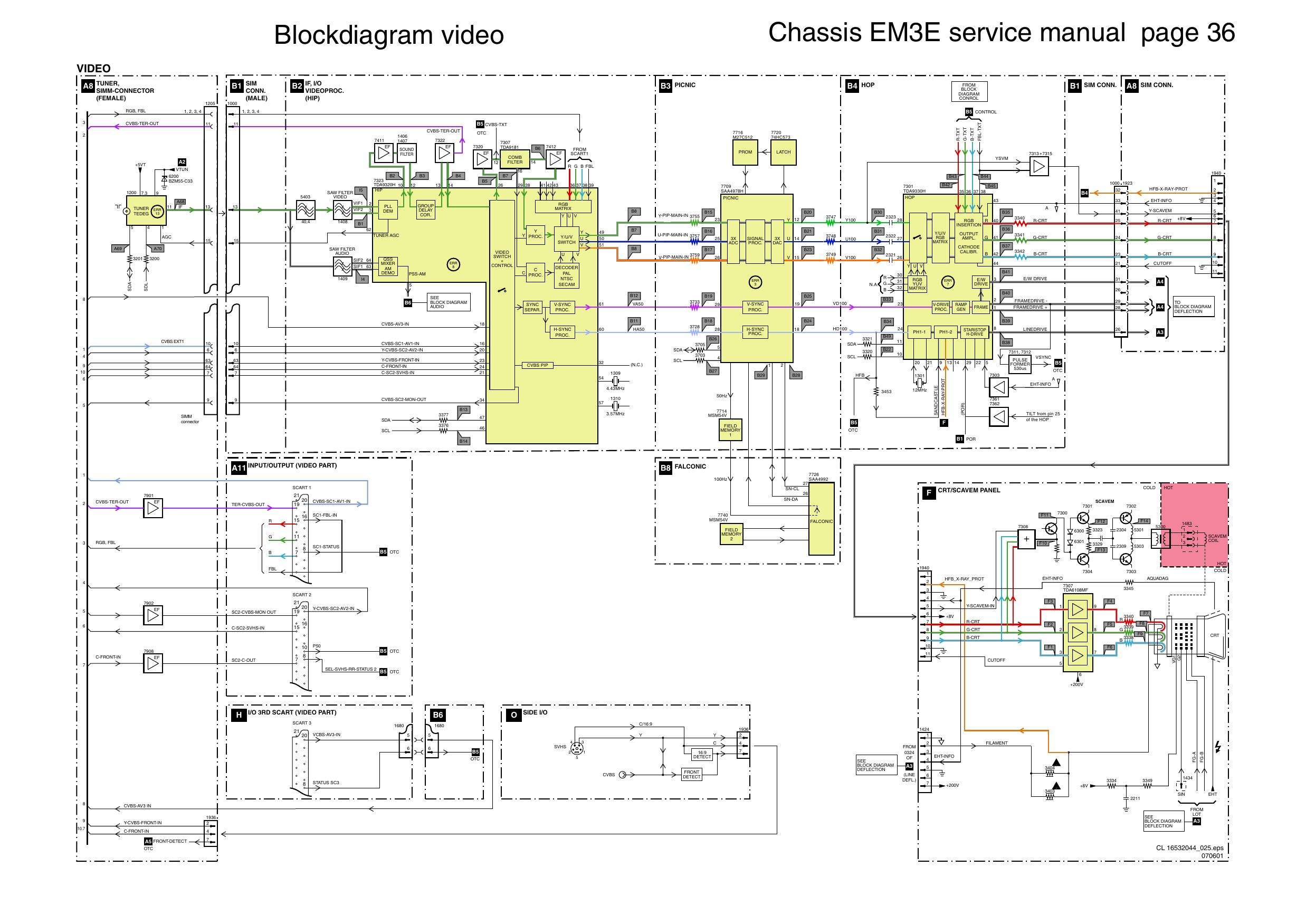 block diagram video.pdf by Unknown