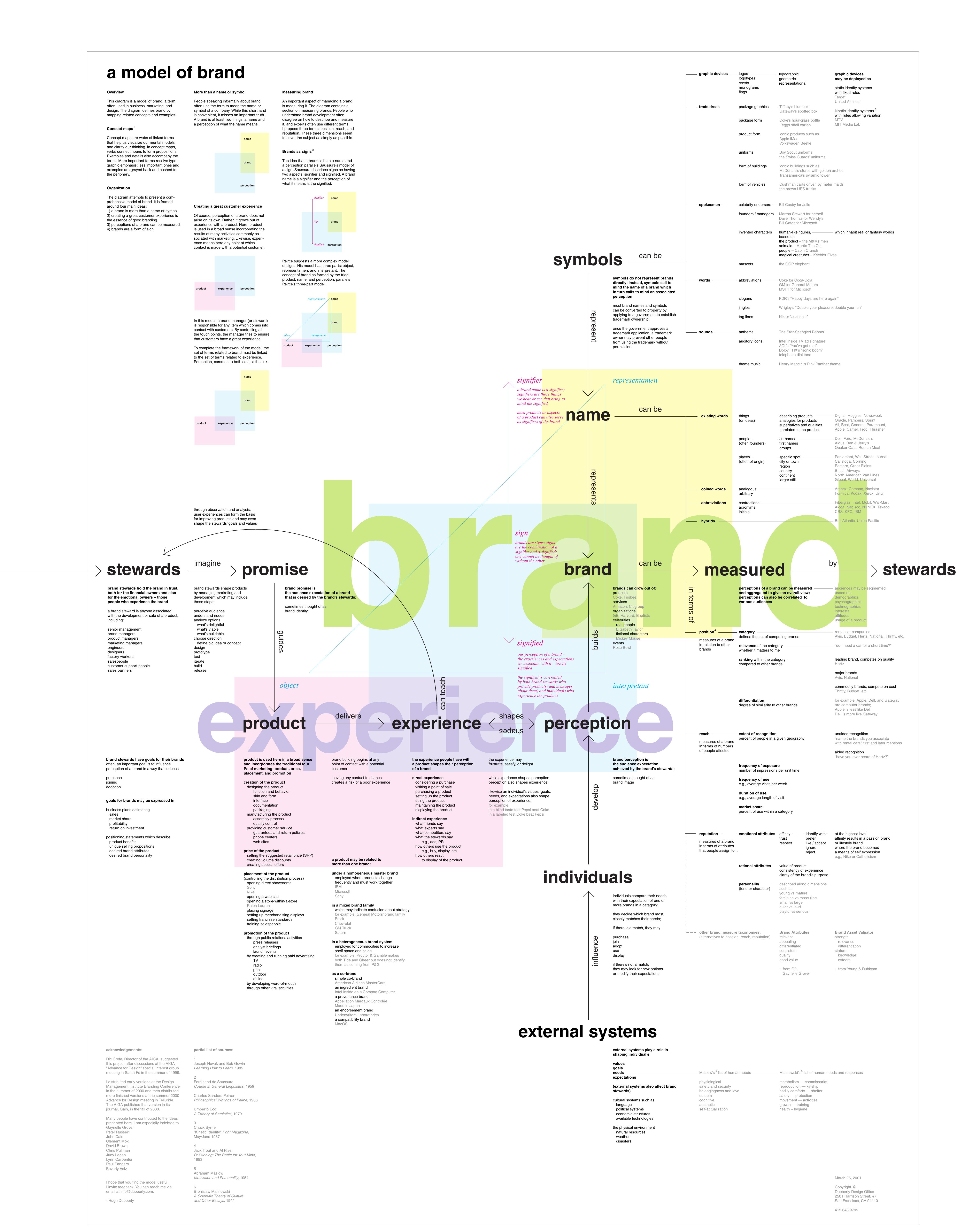combined map final d.ai by Unknown
